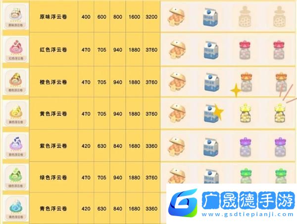 心動小鎮(zhèn)浮云卷菜譜配方一覽