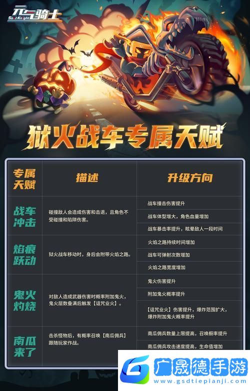 元?dú)怛T士532