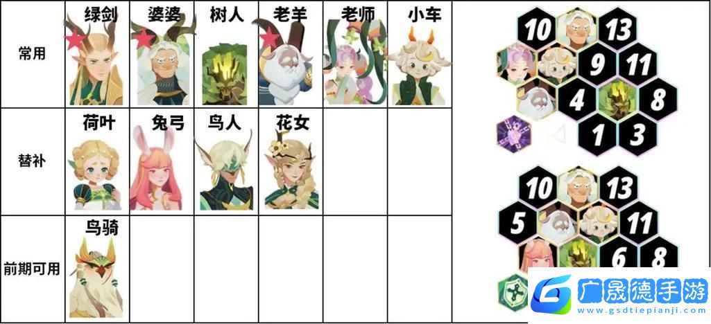 劍與遠(yuǎn)征娜可露露