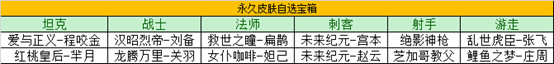 王者榮耀瑞象送福活動(dòng)怎么玩