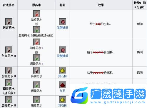 迷你世界信號(hào)接收器制作全攻略