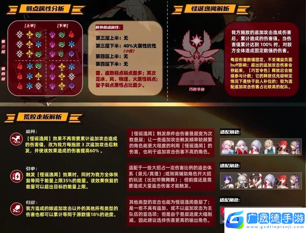 崩壞星穹鐵道