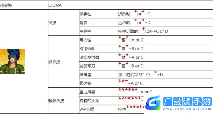 拳皇97深度解析