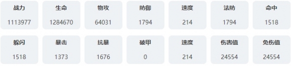 永夜降臨復(fù)蘇伊麗莎白技能是什么