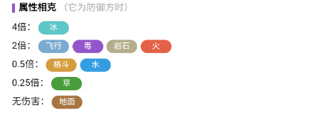 《寶可夢：朱紫》天空形態(tài)的謝米屬性介紹