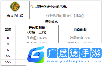 《第七史詩(shī)》三色英雄莎倫介紹一覽